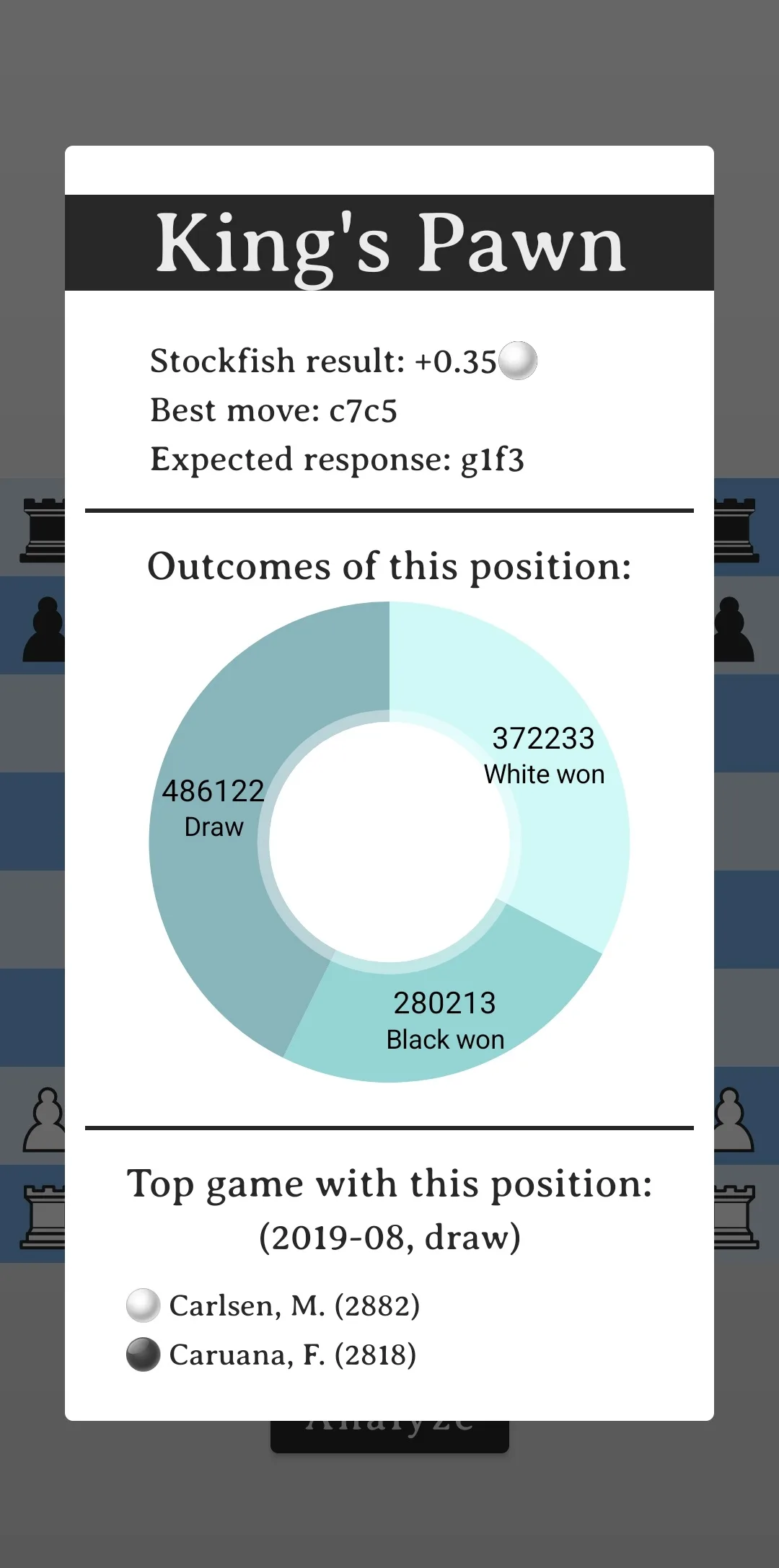 Chess board analysis view